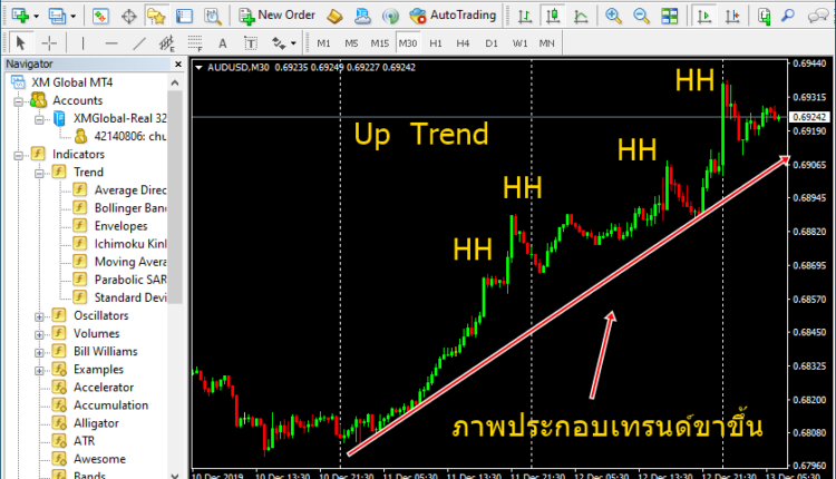Indicator คือ : อินดิเคเตอร์ Forex ที่ดีที่สุด แต่ละสาย - Admiral Markets indicator โซนเวลา forex