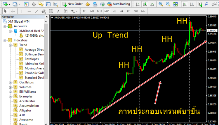 indicator โซนเวลา forex