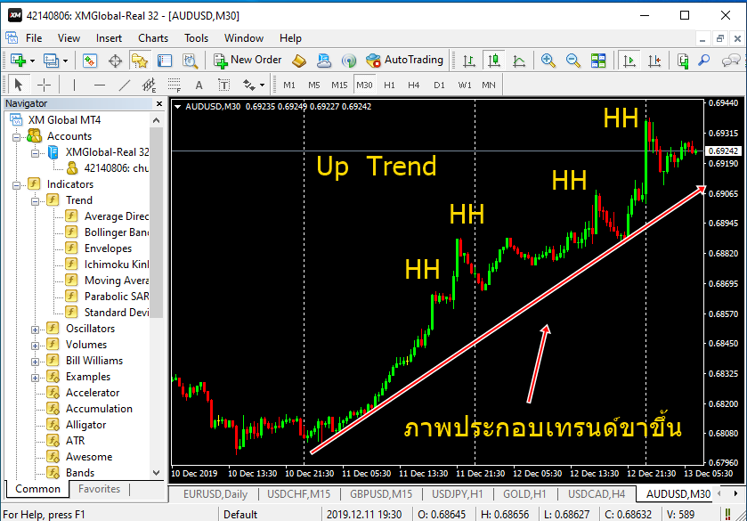 forex indicator เล่นสั้น