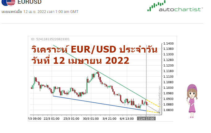 วิเคราะห์ eur/usd ปรจำวัน