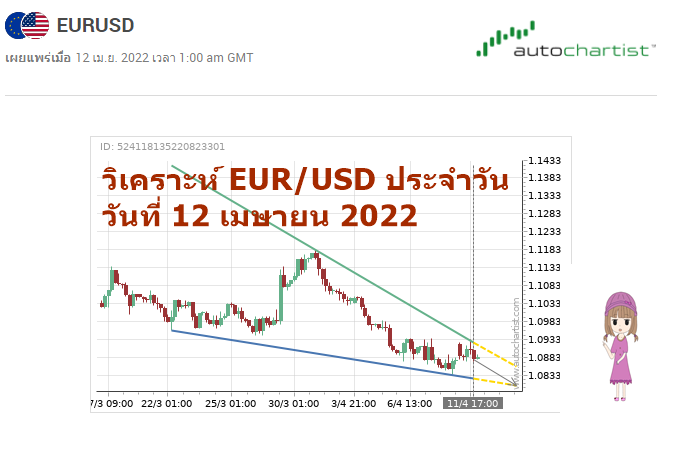 วิเคราะห์ eur/usd ปรจำวัน