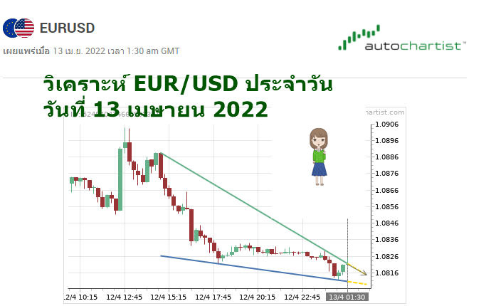 วิเคราะห์ eur/usd ประจำวัน