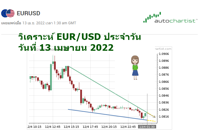 วิเคราะห์ eur/usd ประจำวัน