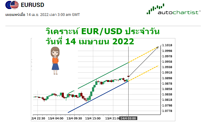 วิเคราะห์ EUR/USD ประจำวัน