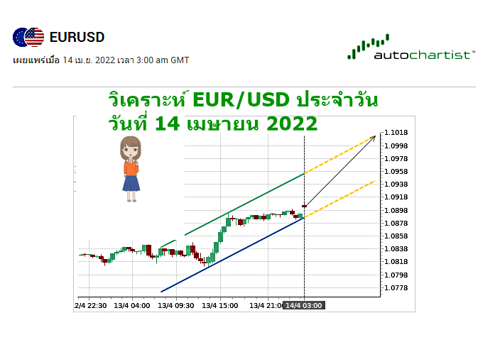 วิเคราะห์ EUR/USD ประจำวัน