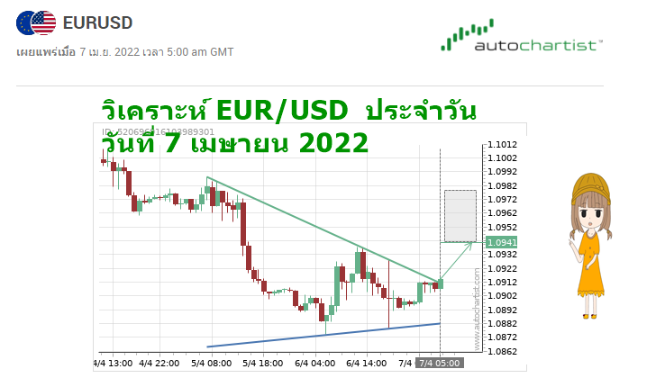 วิเคราะห์ EUR/USD ล่าสุด
