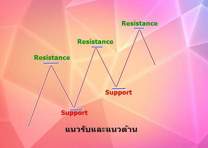 แนวรับและแนวต้าน