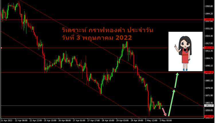 วิเคราะห์ xauusd วันนี้