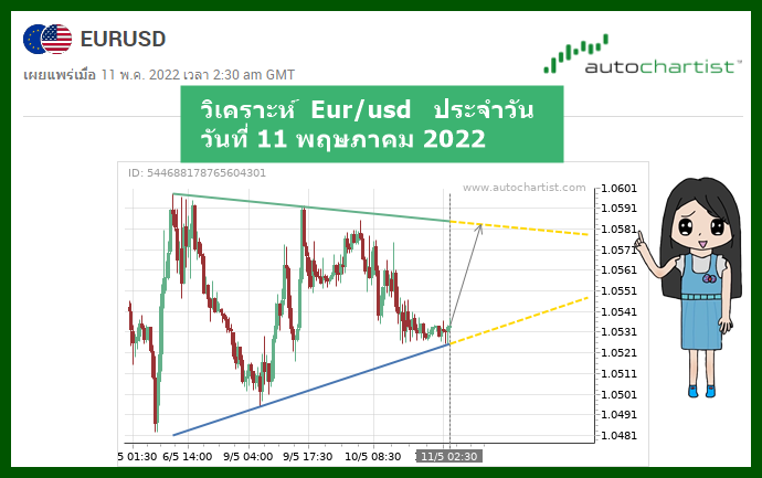 วิเคราะห์ eur/usd วันนี้