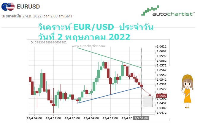 วิเคราะห์ eur/usd วันนี้ล่าสุด
