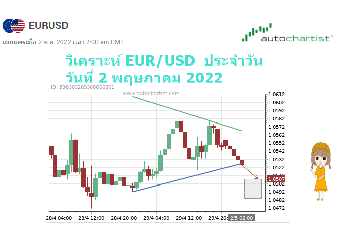 วิเคราะห์ eur/usd วันนี้ล่าสุด