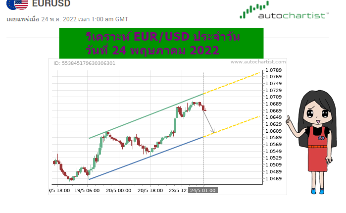 วิเคราะห์ EUR/USD วันนี้
