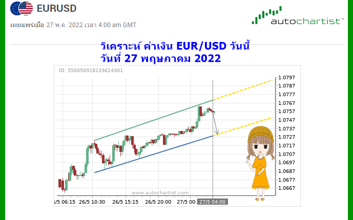 วิเคราะห์ EUR/USD วันนี้