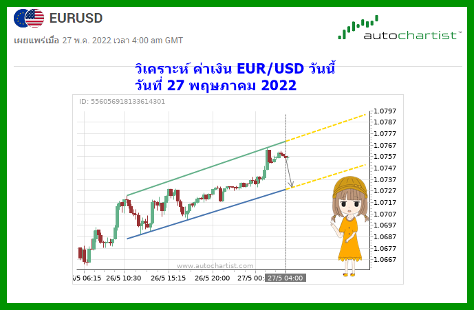 วิเคราะห์ EUR/USD วันนี้