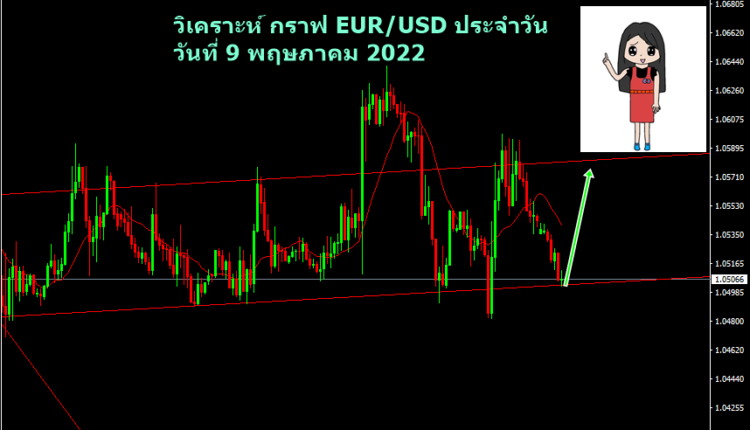 วิเคราะห์ กราฟ eur/usd วันนี้
