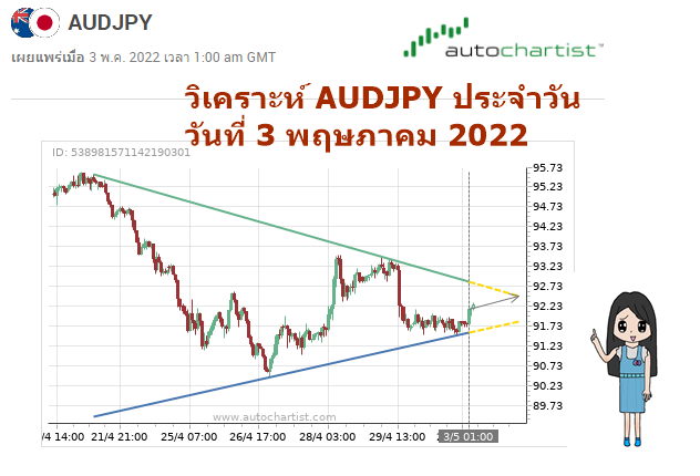 วิเคราะห์ forex วันนี้