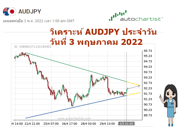 วิเคราะห์ forex วันนี้