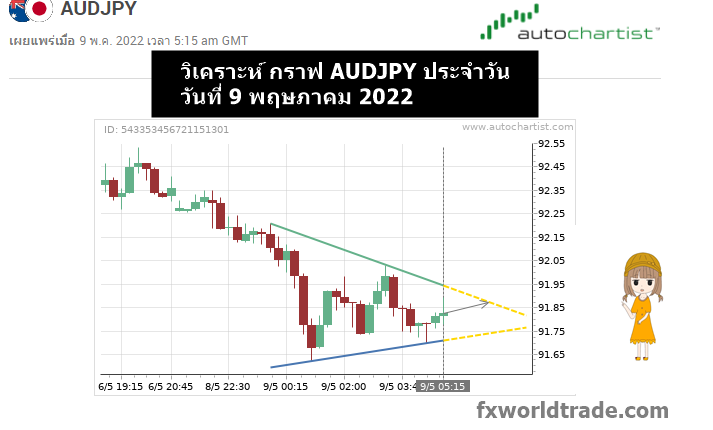วิเคราะห์ AUDJPY วันนี้ล่าสุด