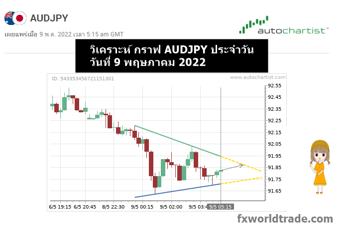 วิเคราะห์ AUDJPY วันนี้ล่าสุด