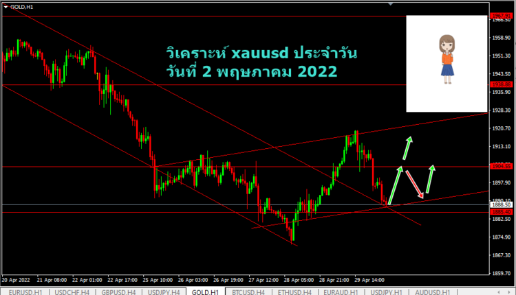วิเคราะห์ทองวันนี้