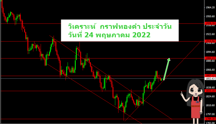 วิเคราะห์ กราฟทอง วันนี้