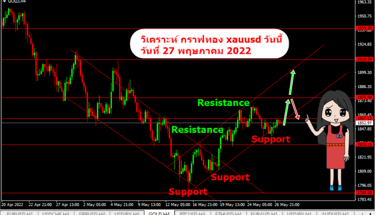 วิเคราะห์กราฟทอง xauusd 27-5-2022