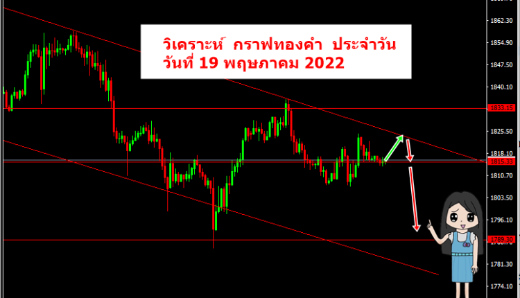วิเคราะห์ xauusd วันนี้