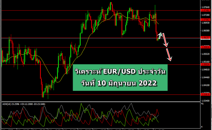 วิเคราะห์ EU 10 มิถุนายน 2022