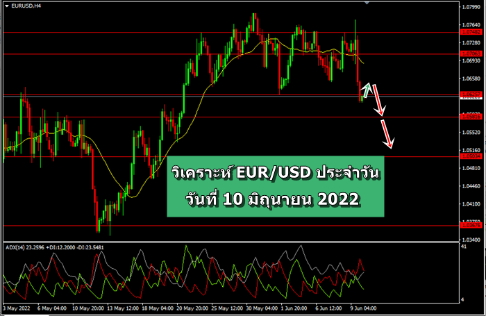 วิเคราะห์ EU 10 มิถุนายน 2022