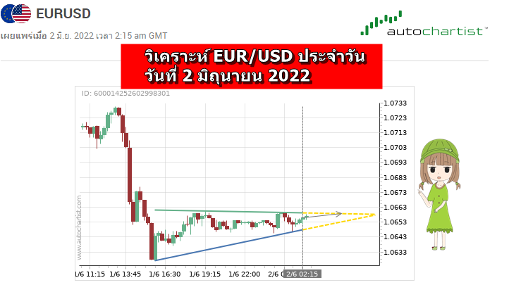 วิเคราะห์ EUR/USD ปรจำวัน