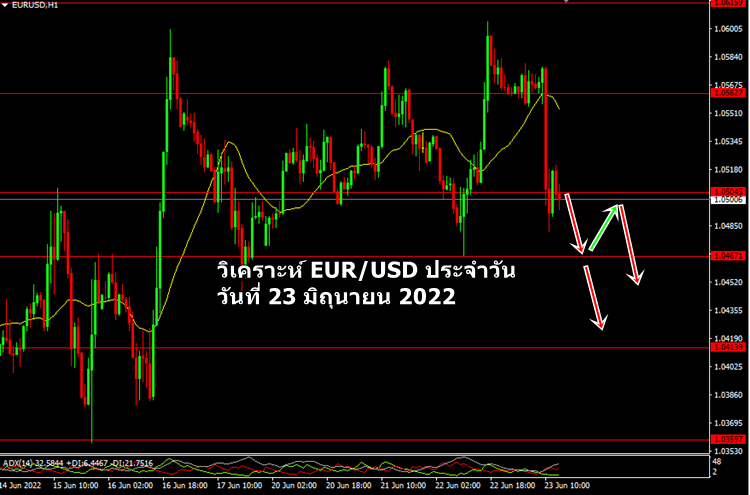 วิเคราะห์ EU 23 มิถุนายน 2022