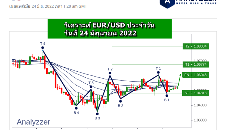 วิเคราะห์ eurusd วันที่ 24 มิถุนายน 2022