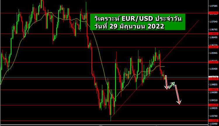 วิเคราะห์ eurusd วันที่ 29 มิถุนายน 2022