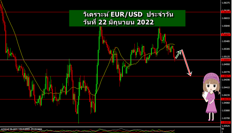 วิเคราะห์ กราฟค่าเงิน EURUSD ประจำวัน วันที่ 22 มิถุนายน 2022