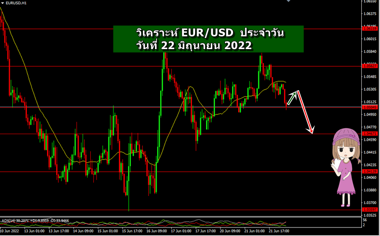 วิเคราะห์ กราฟค่าเงิน EURUSD ประจำวัน วันที่ 22 มิถุนายน 2022