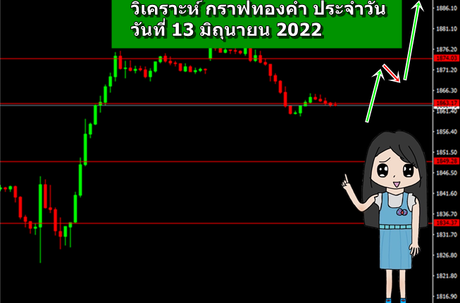 วิเคราะห์ กราฟทอง วันที่ 13-6-2022-03