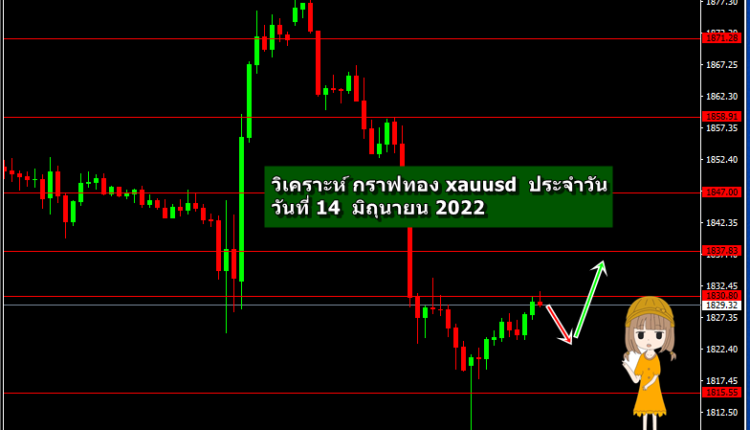วิเคราะห์ กราฟทอง วันที่ 14-6-2022-02
