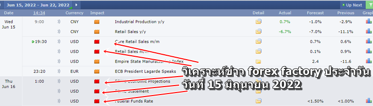 วิเคราะห์ ข่าว forex factory วันที่ 15 มิถุนายน 2022