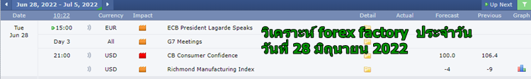 วิเคราะห์ ข่าว forex factory วันที่ 28 มิถุนายน 2022