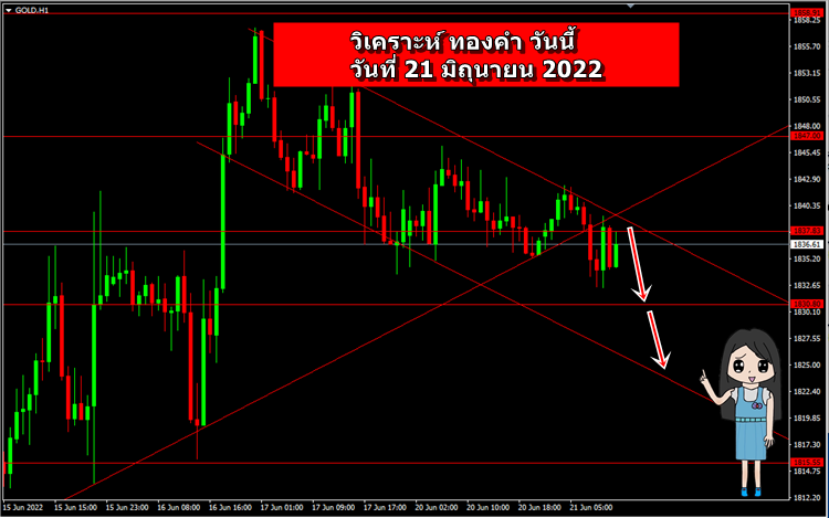 วิเคราะห์ ทองคำ วันนี้ วันที่ 21 มิถุนายน 2022-1