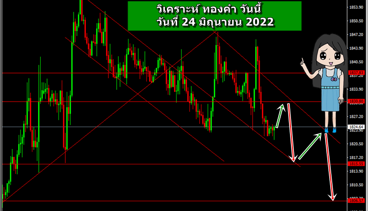 วิเคราะห์ ทองคำ วันนี้ วันที่ 24 มิถุนายน 2022