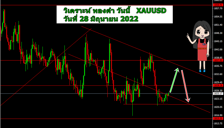 วิเคราะห์ ทองคำ วันนี้ วันที่ 28 มิถุนายน 2022