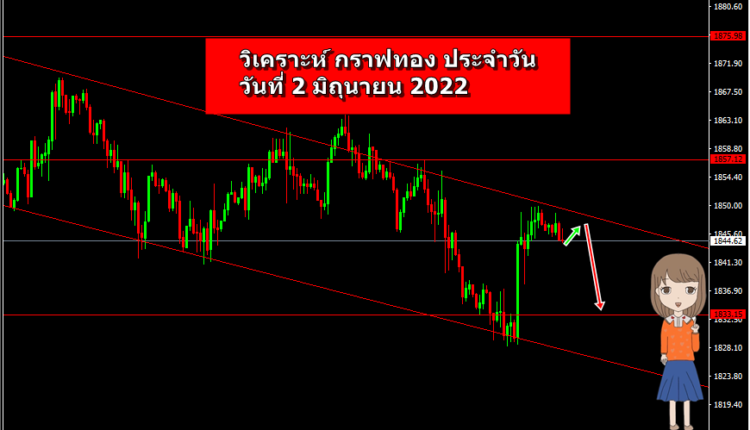 วิเคราะห์ XAUUSD ประจำวัน