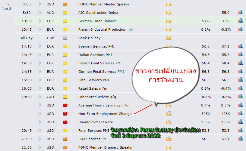 วิเคราะห์ forex factory วันนี้