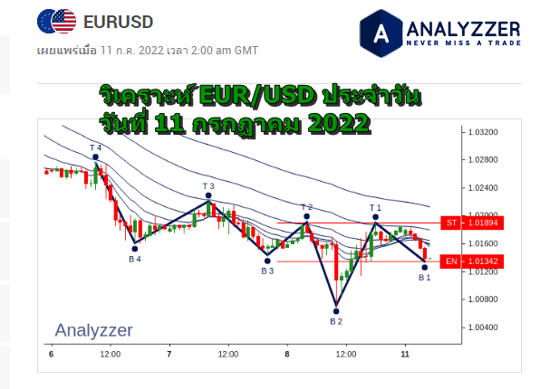 วิเคราะห์ eurusd วันที่ 11 กรกฏาคม 2022