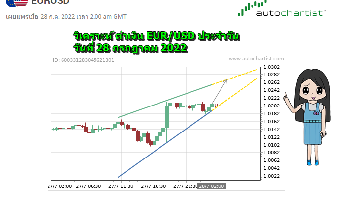 วิเคราะห์ eurusd วันที่ 28 กรกฏาาคม 2022