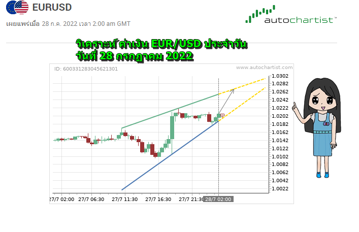 วิเคราะห์ eurusd วันที่ 28 กรกฏาาคม 2022