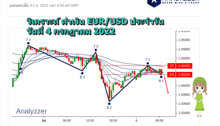 วิเคราะห์ eurusd วันที่ 4 กรกฏาคม 2022