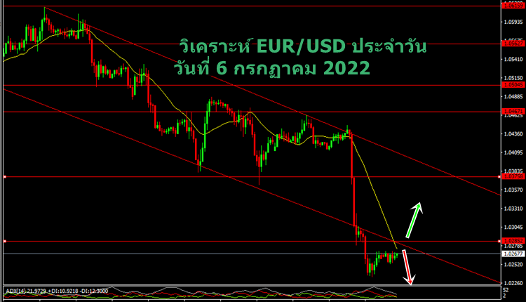 วิเคราะห์ eurusd วันที่ 6 กรกฏาคม 2022