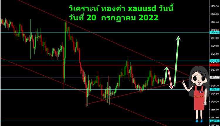 วิเคราะห์ xauusd วันนี้ วันที่ 20 กรกฏาคม 2022